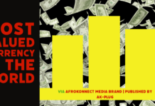 Most Valued Currency in the World in 2025 (Highest Currencies) most valued currency in The World, the highest currencies