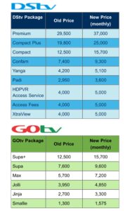 DSTV AND GOtv subscription prices and packages 