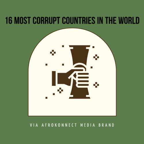 Most Corrupt Countries In The World