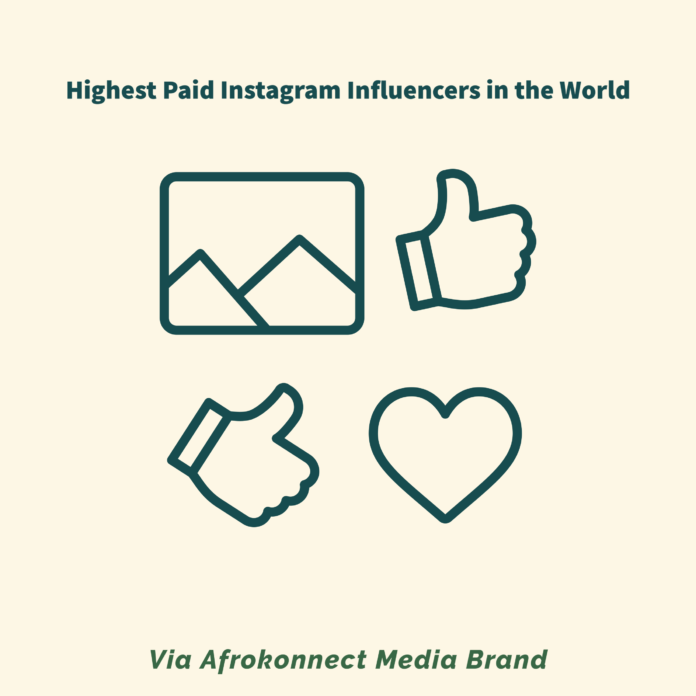 Highest Paid Instagram Influencers in the World