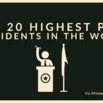 Top 20 Highest Paid Presidents in the World 2025 Top 20 Highest Paid Presidents in the World