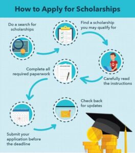  how to apply for scholarships