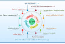 What is the CRM System and Practices? (How it works) Collaborative CRM Systems