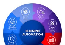 Concept of Business Process Automation Concept of Business Process Automation