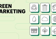 What is Green Marketing?