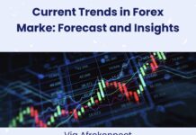 Current Trends in Forex Market: Forecasts and Insights trends in forex market