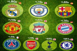 The Most Successful Football Clubs in the World