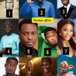 How Nigerian Skit Makers Make Their Money in 2026: A Full Breakdown How Nigerian Skit Makers Make Their Money in 2026: A Full Breakdown